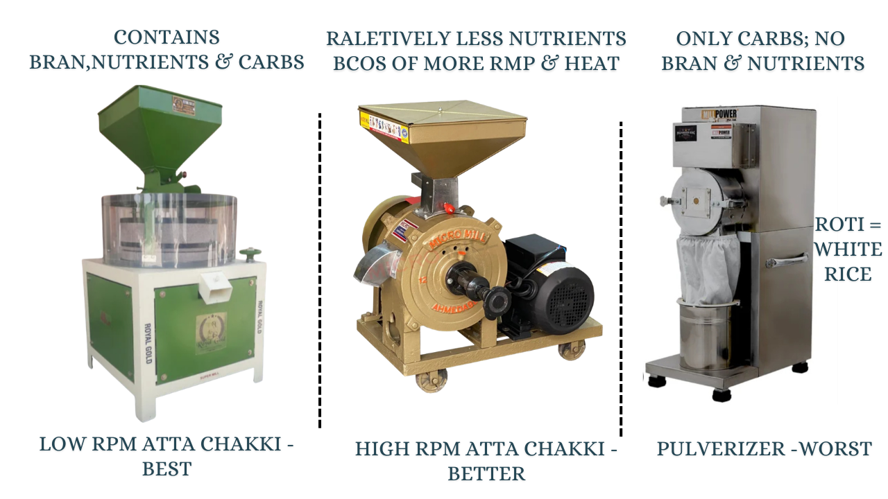 Maintaining high hygiene standards in processing